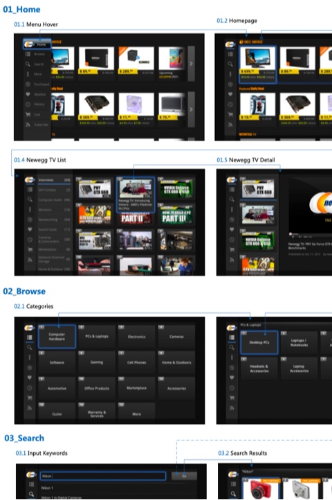 Google TV Newegg APP Concept Map