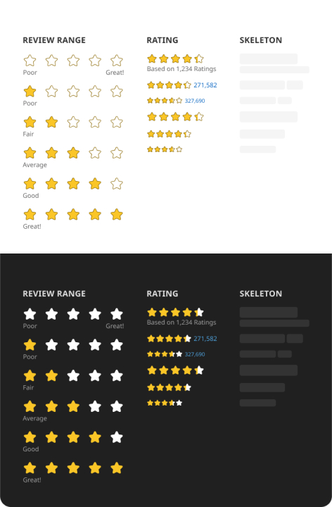 Ratings